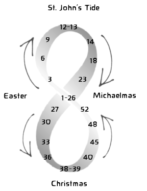 lemniscate