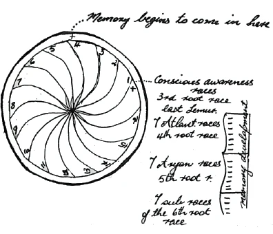 16-petalled lotus