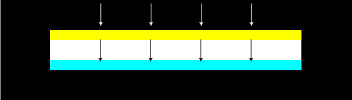 Effects of Light through a Narrow Prism I