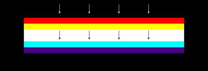 Effects of light