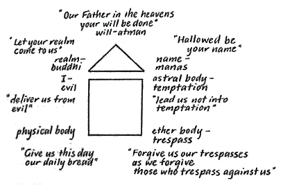 The Lord's Prayer