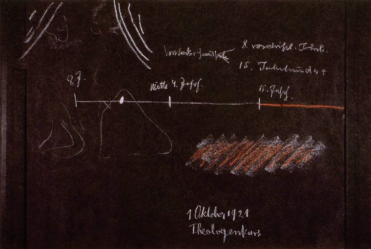 Blackboard Drawing